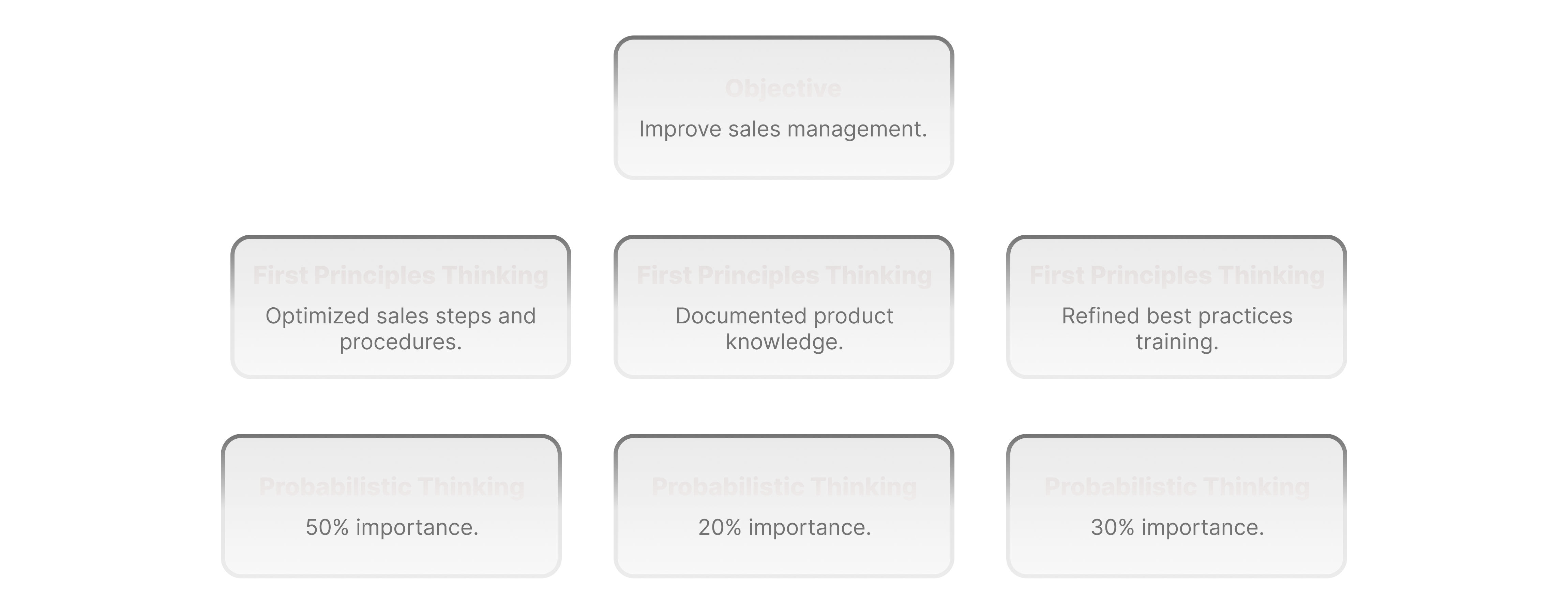 First Principles and Probabilistic Thinking